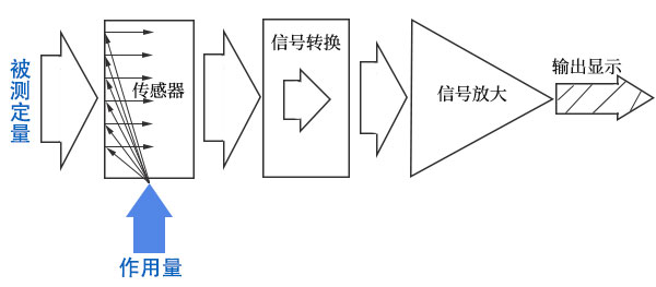 午夜福利在线免费檢測儀器基本構成 午夜福利在线免费檢測儀器基本構成